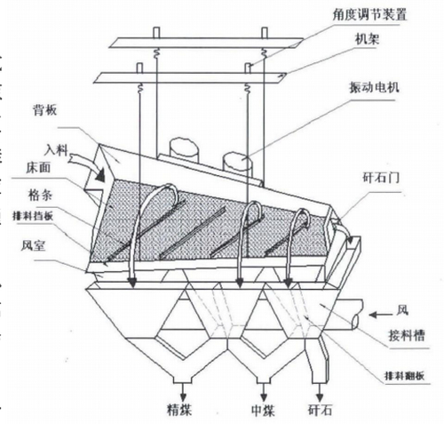 幹法分選較濕法分選有優勢