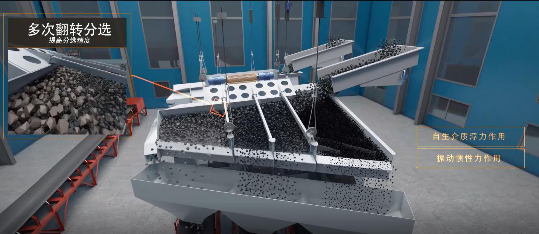 唐山神州機械集團标準化幹法選煤廠動畫    Tangshan Shenzhou Machinery Group Standardized Dry Coal Preparation Plant Animation